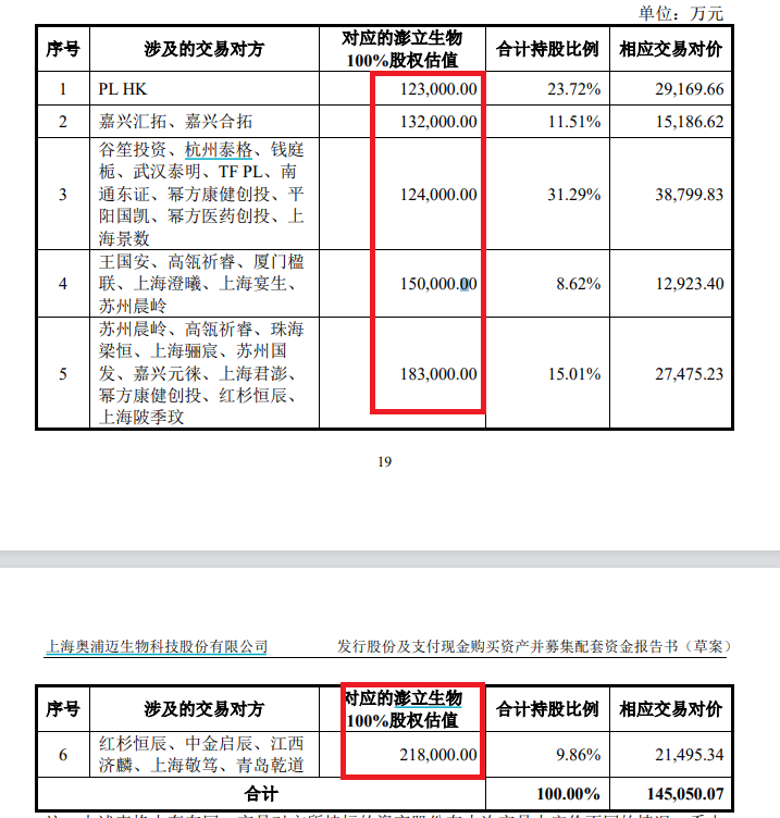 来源：收购草案